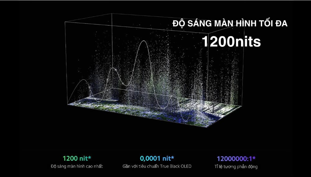 độ sáng màn hình tivi S55 mini led lên tới 1200nits