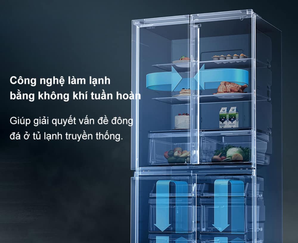 Công nghệ làm lạnh luồng khí tuần hoàn 360 độ giúp tủ không bị đóng đá