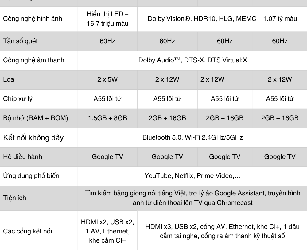 Các dòng tivi xiaomi giá rẻ