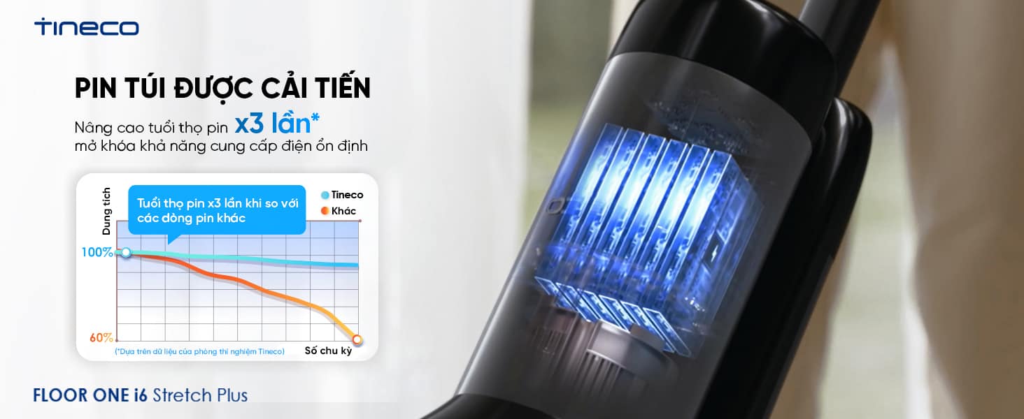 cải tiến pin dạng túi gấp 3 lần tuổi thọ máy