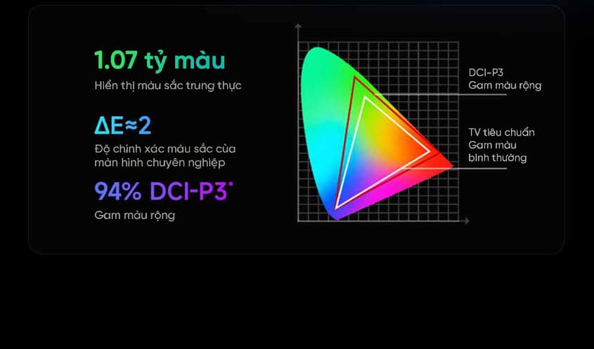 tivi xiaomi a pro 55 inch với bảng màu 1,07 tỷ màu