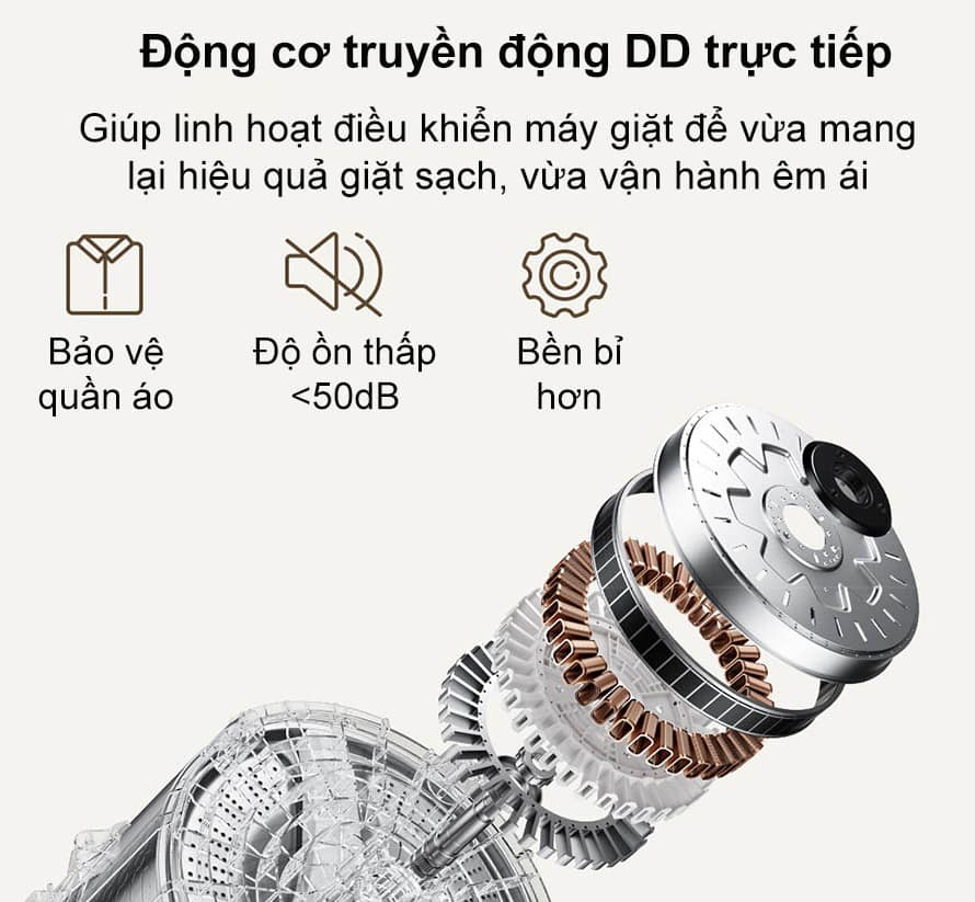 Máy Giặt Xiaomi MJ 201, giặt 12kg - Ảnh 2